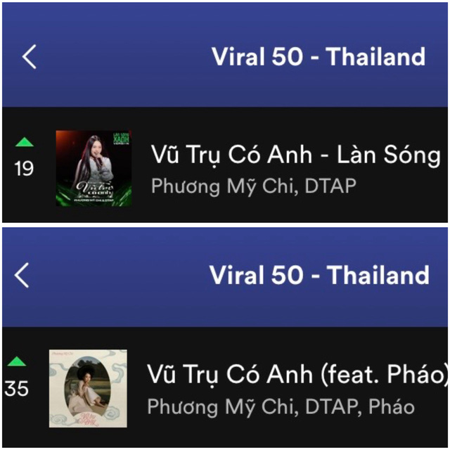 Ca khúc của Phương Mỹ Chi xuất hiện trên bảng xếp hạng Spotify Thái Lan- Ảnh 1.