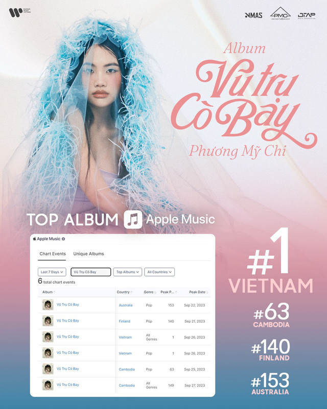 Ca khúc của Phương Mỹ Chi xuất hiện trên bảng xếp hạng Spotify Thái Lan- Ảnh 4.