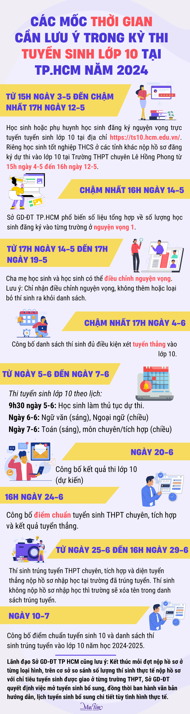 Khi nào TP.HCM công bố điểm thi lớp 10?- Ảnh 2.