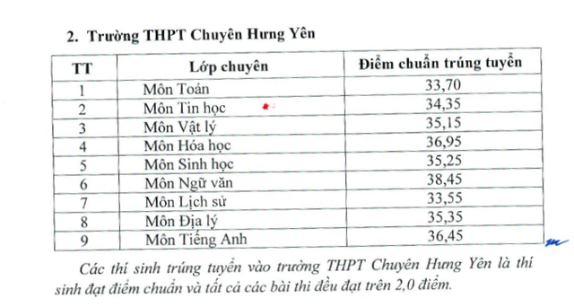 Tổng hợp điểm chuẩn lớp 10 Cần Thơ, Hưng Yên, Ninh Bình, Bình Định...- Ảnh 5.