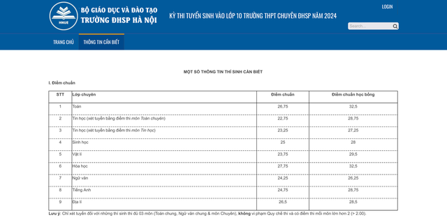 Điểm chuẩn của Trường THPT chuyên Đại học Sư phạm Hà Nội- Ảnh 1.
