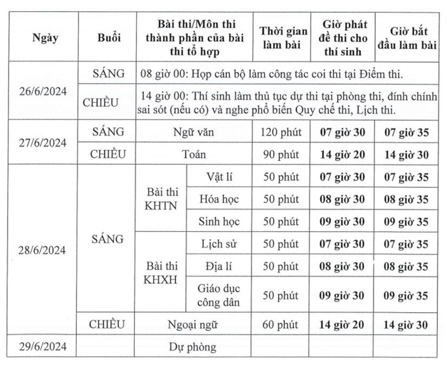 Thi tốt nghiệp THPT 2024: lưu ý khi làm thủ tục dự thi- Ảnh 1.