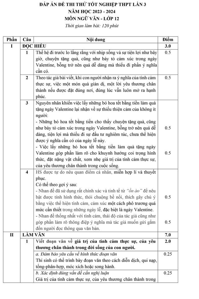 Ôn thi tốt nghiệp THPT 2024: đề, đáp án tham khảo ngữ văn- Ảnh 3.