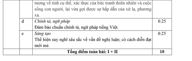 Ôn thi tốt nghiệp THPT 2024: đề, đáp án tham khảo ngữ văn- Ảnh 6.