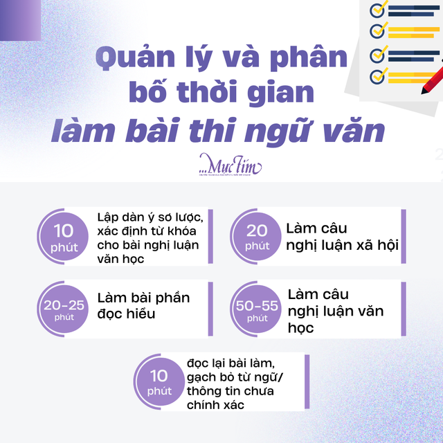 Trước giờ G kỳ thi tốt nghiệp THPT 2024: chú ý gì khi làm bài ngữ văn?- Ảnh 2.