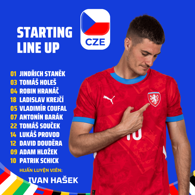 2h ngày 27-6, Cộng hoà Czech đấu Thổ Nhĩ Kỳ: Nỗ lực tìm vé- Ảnh 2.