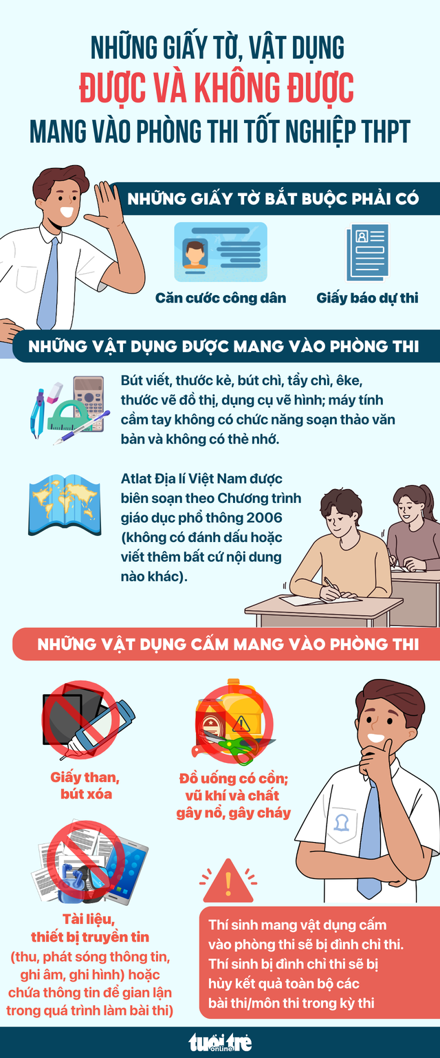 Trước giờ G thi tốt nghiệp THPT: những điều cần nhớ khi làm bài thi môn hóa- Ảnh 3.