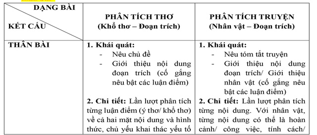 Chiến thuật làm bài nghị luận xã hội và nghị luận văn học hiệu quả- Ảnh 5.