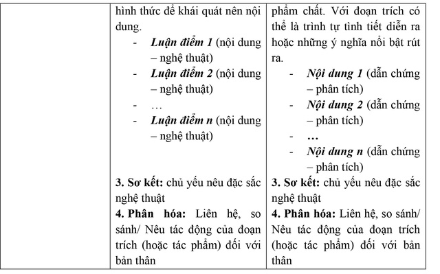 Chiến thuật làm bài nghị luận xã hội và nghị luận văn học hiệu quả- Ảnh 6.