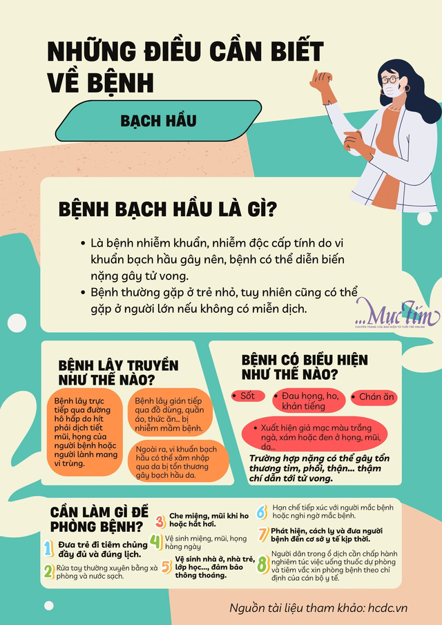 Bệnh bạch hầu: cơn ác mộng một thời của cả thế giới- Ảnh 1.