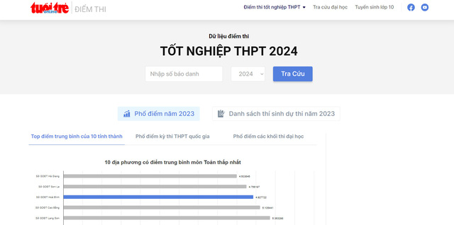 8h ngày 17-7 công bố điểm thi tốt nghiệp THPT 2024: xem nhanh trên Mực Tím Online- Ảnh 4.