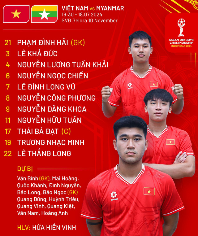 U19 Việt Nam hòa U19 Myanmar trong trận ra quân- Ảnh 2.