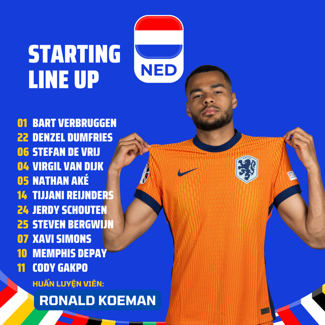 Đội hình xuất phát tuyển Hà Lan và Romania- Ảnh 2.