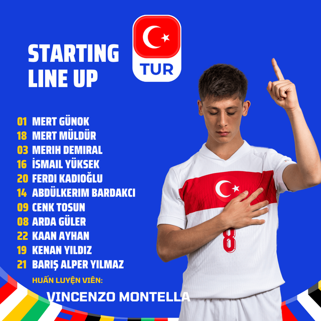 2h ngày 3-7, Áo đấu Thổ Nhĩ Kỳ tại Euro 2024- Ảnh 3.
