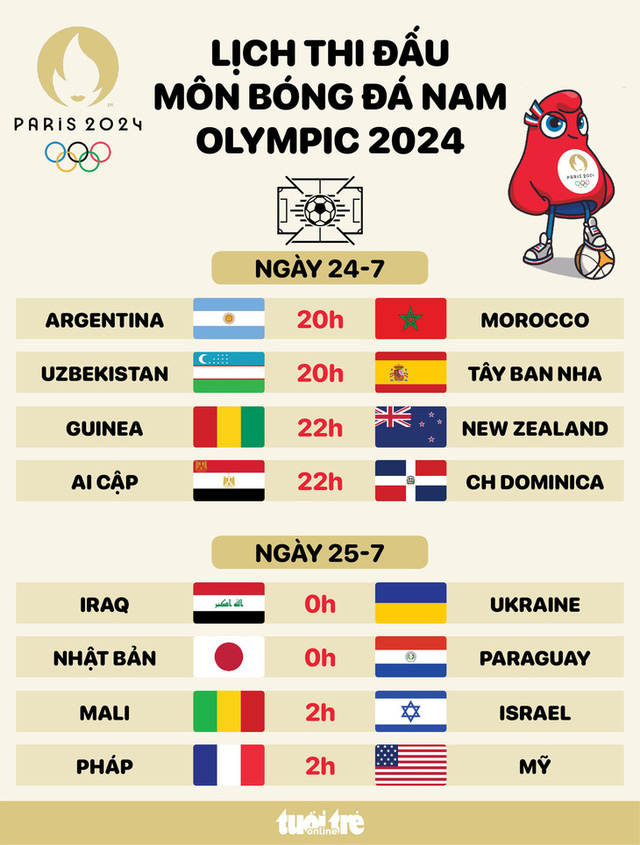 Bóng đá Olympic 2024: U23 Pháp của Henry có khởi đầu thuận lợi?- Ảnh 1.