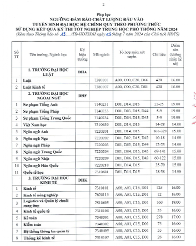 Đại học Huế công bố điểm sàn theo phương thức sử dụng kết quả kỳ thi tốt nghiệp THPT- Ảnh 2.