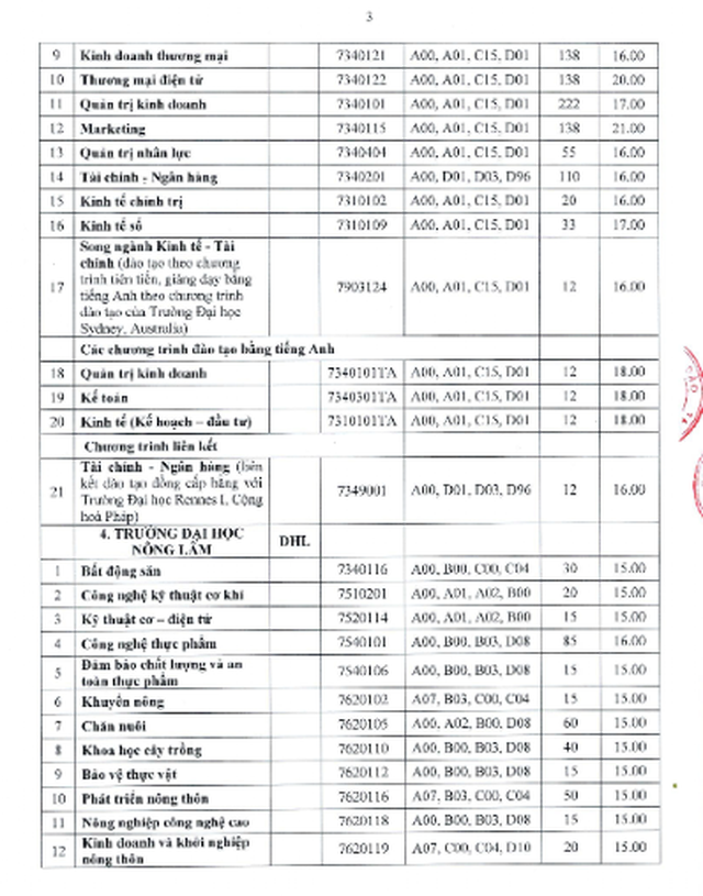 Đại học Huế công bố điểm sàn theo phương thức sử dụng kết quả kỳ thi tốt nghiệp THPT- Ảnh 3.