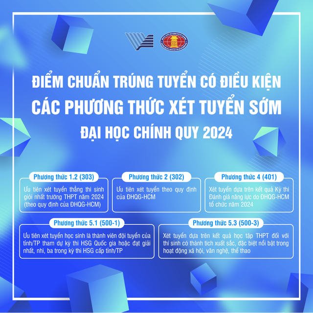 Trường đại học Khoa học Xã hội và Nhân văn công bố điểm chuẩn trúng tuyển có điều kiện các phương thức - Ảnh: TRƯỜNG ĐẠI HỌC KHOA HỌC XÃ HỘI VÀ NHÂN VĂN