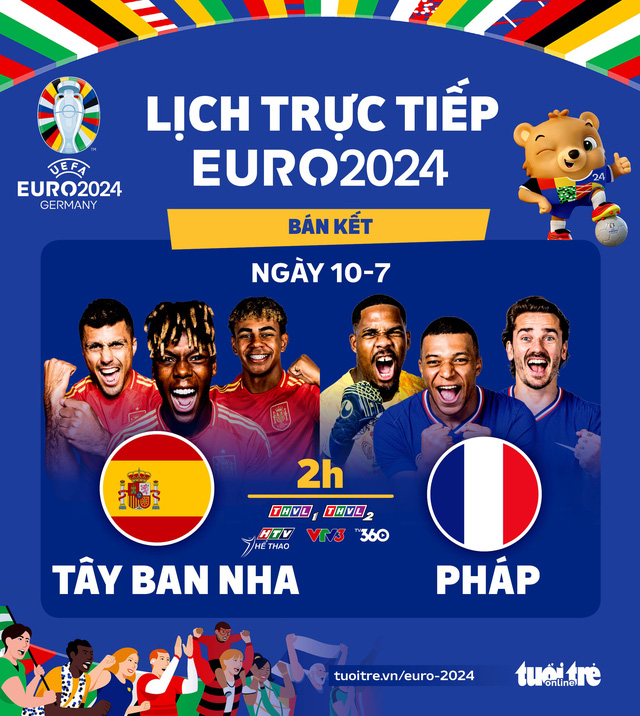 Bán kết Euro 2024, Pháp - Tây Ban Nha: Thành tích đối đầu, đội hình xuất phát dự kiến- Ảnh 4.