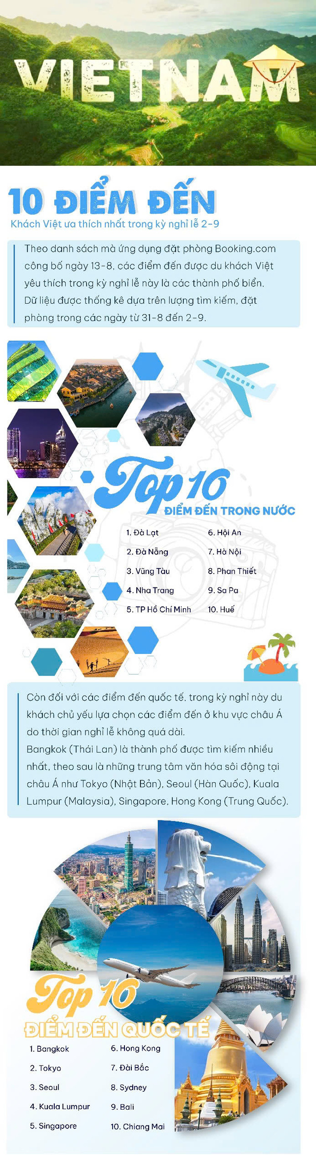 Top 10 điểm đến ưa thích dịp nghỉ lễ 2-9, Đà Lạt xếp đầu- Ảnh 1.