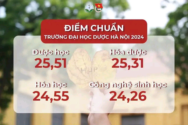 Đã có điểm chuẩn các trường ngành y năm 2024- Ảnh 7.