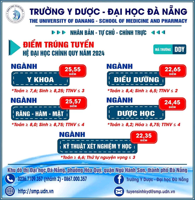 Đã có điểm chuẩn các trường ngành y năm 2024- Ảnh 3.