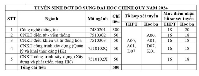 Khi nào các trường đại học tổ chức xét tuyển bổ sung?- Ảnh 7.