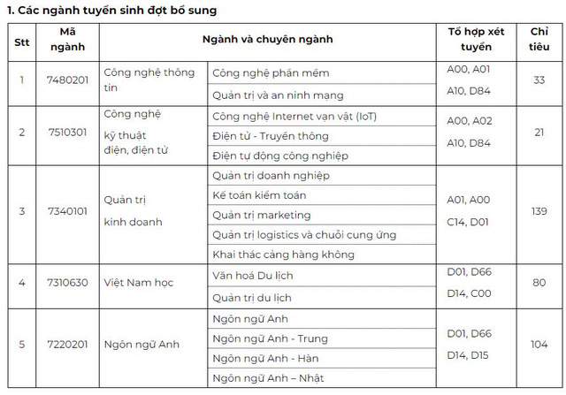 Khi nào các trường đại học tổ chức xét tuyển bổ sung?- Ảnh 8.