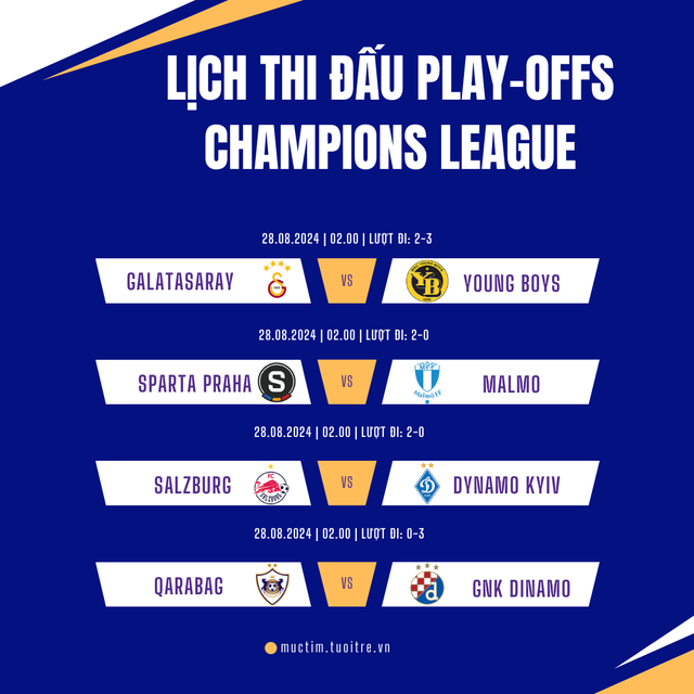 Lịch thi đấu vòng play-offs UEFA Champions League ngày 28-8- Ảnh 1.