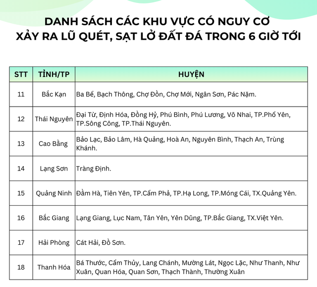 Cảnh báo lũ quét, sạt lở đất, sụt lún ở Lào Cai và các tỉnh Bắc Bộ- Ảnh 4.