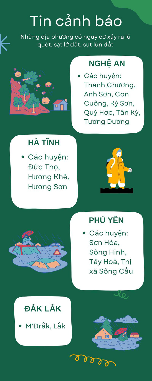 Cảnh báo lũ quét, sạt lở đất tại các tỉnh miền Trung- Ảnh 3.