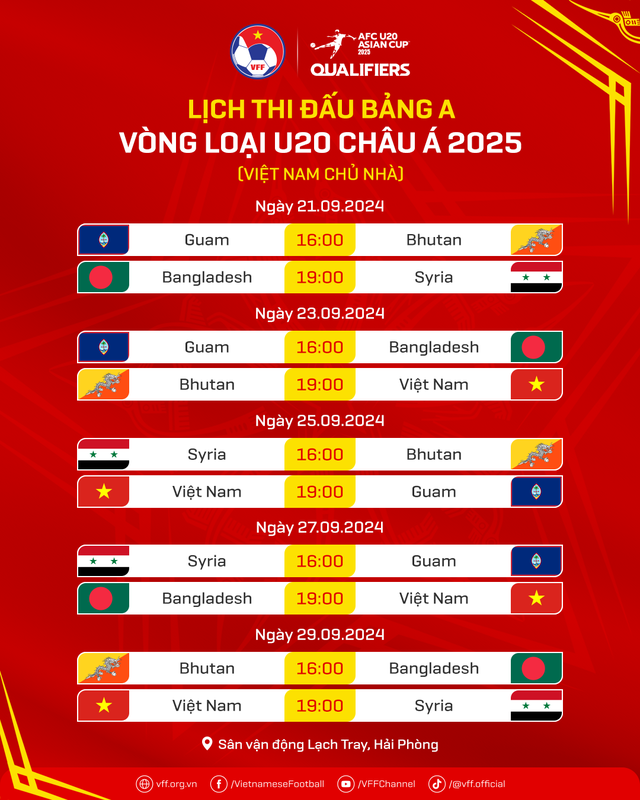 Lịch thi đấu của U20 Việt Nam tại vòng loại U20 châu Á 2025- Ảnh 1.