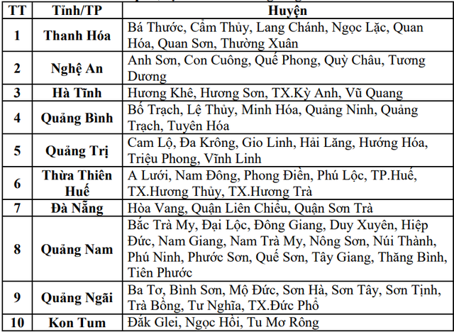 Các khu vực có nguy cơ xảy ra lũ quét, sạt lở đất trong 6 giờ tới- Ảnh 3.