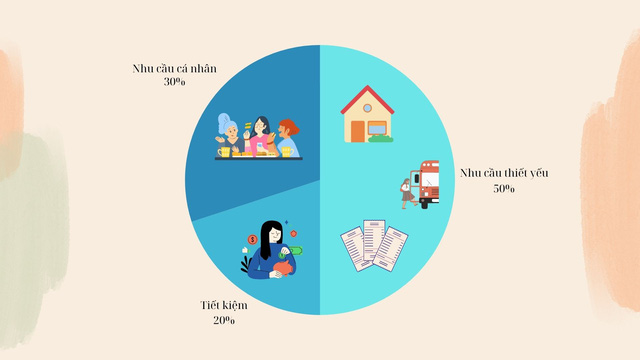 Mách tân sinh viên 2 cách quản lý chi tiêu cá nhân dễ dàng nhất- Ảnh 2.