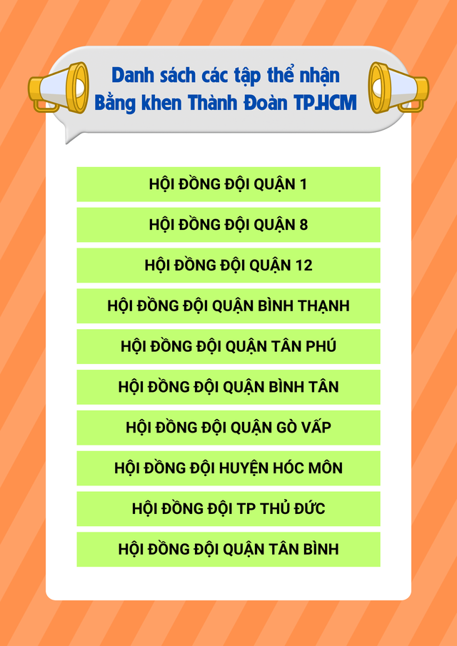 Chúc mừng 10 tập thể, 36 thầy cô nhận Bằng khen Thành Đoàn về phong trào Đọc và làm theo báo Đội- Ảnh 2.