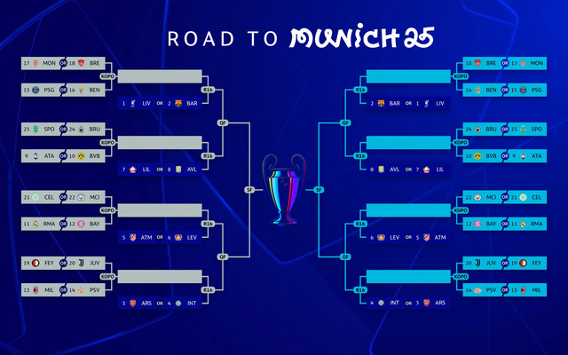 Play-off Champions League: Nhiều cặp đấu hấp dẫn- Ảnh 1.