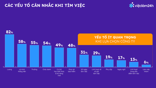 Mức lương đầu 2023 dự kiến tăng trung bình 8,9% - Ảnh 3.