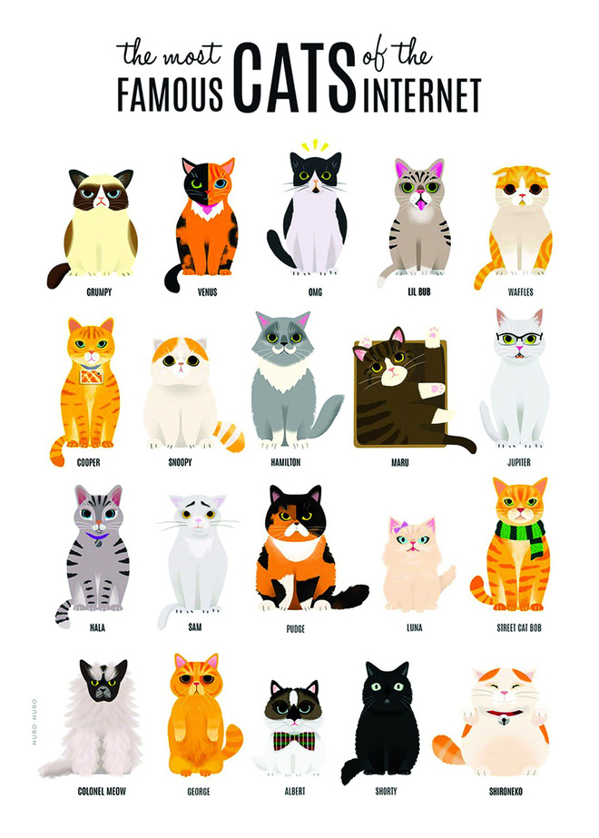 Những con mèo nổi nhất Internet.  Minh họa của NuroNuro (Nurit Benchetrit).