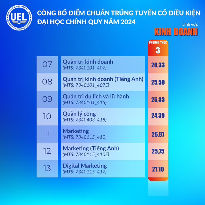 Điểm chuẩn Trường đại học Luật và Trường đại học Kinh tế - Luật- Ảnh 4.