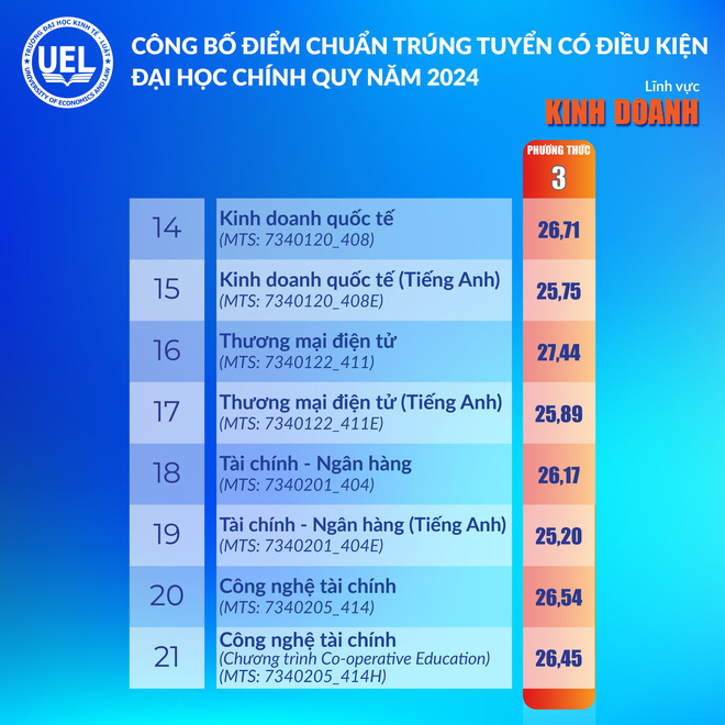 Điểm chuẩn Trường đại học Luật và Trường đại học Kinh tế - Luật- Ảnh 5.