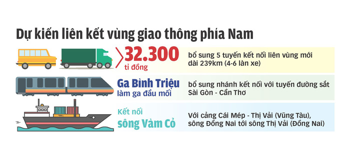 dh_du kien lien ket vung giao thong phia nam_tto