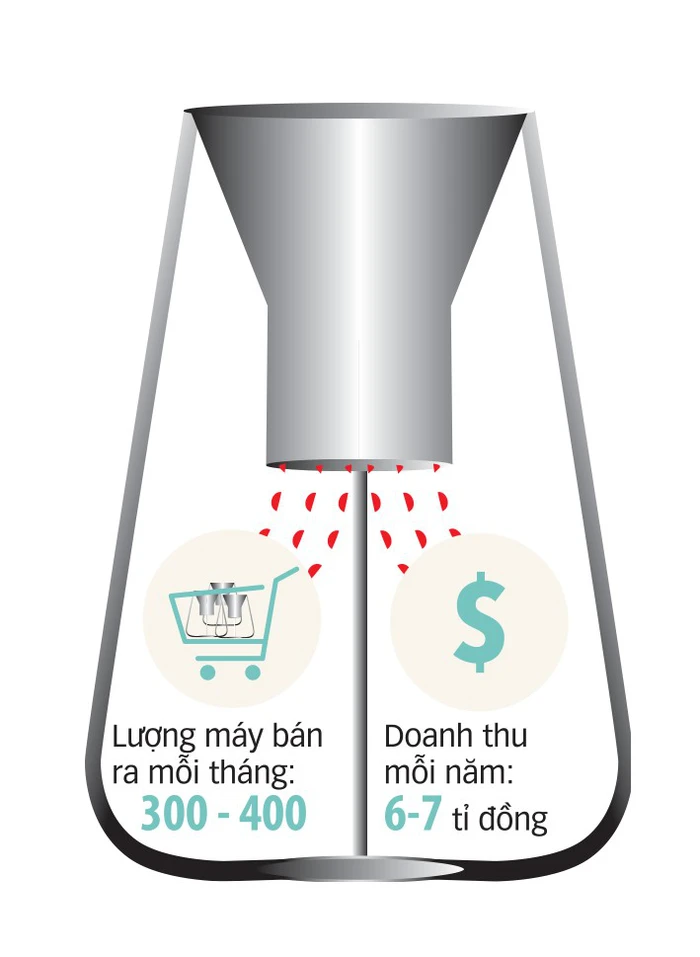 Trai 9X làm máy cho tôm ăn tự động - Ảnh 3.