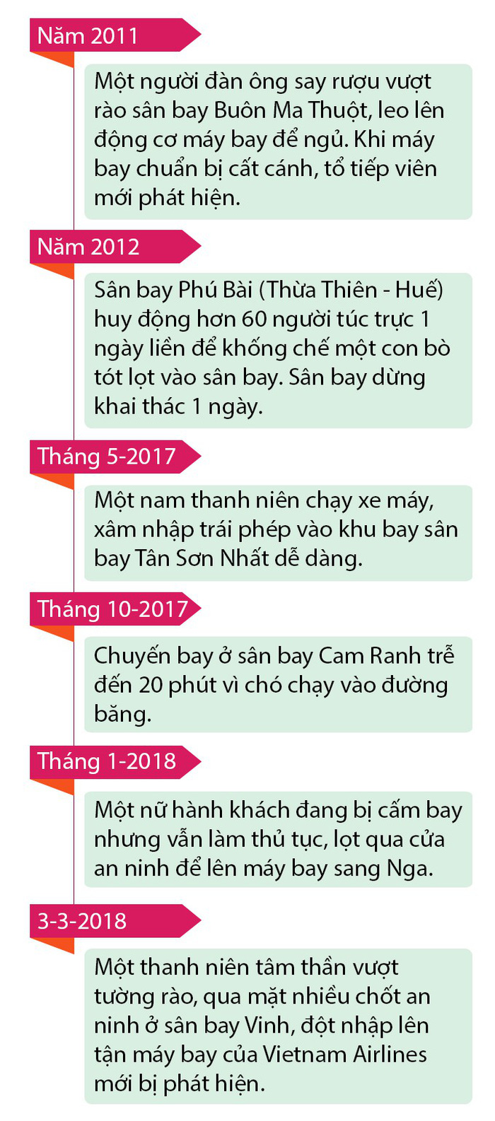 Chấn chỉnh an ninh sân bay - Ảnh 5.