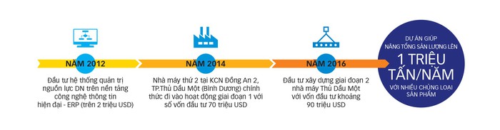 Sản phẩm xanh xây cuộc sống xanh - Ảnh 2.