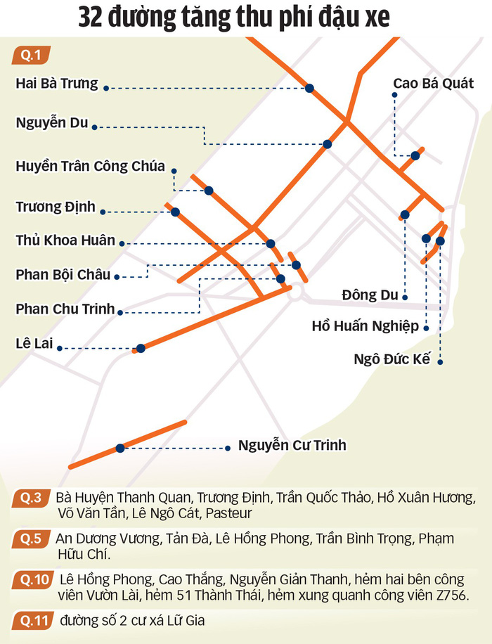 TP.HCM thu phí đậu ôtô 20.000 - 30.000đ/giờ - Ảnh 5.