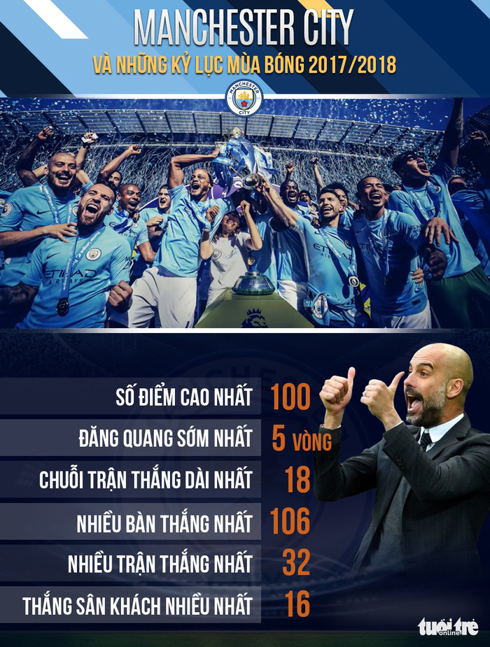 Nhờ đâu Man City có hành trình hoàn hảo mùa 2017-2018? - Ảnh 8.