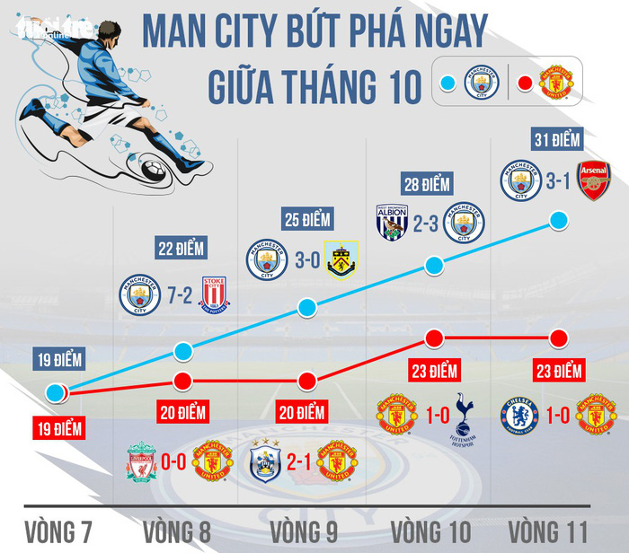 Nhờ đâu Man City có hành trình hoàn hảo mùa 2017-2018? - Ảnh 4.