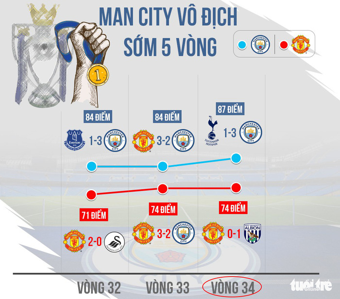 Nhờ đâu Man City có hành trình hoàn hảo mùa 2017-2018? - Ảnh 5.