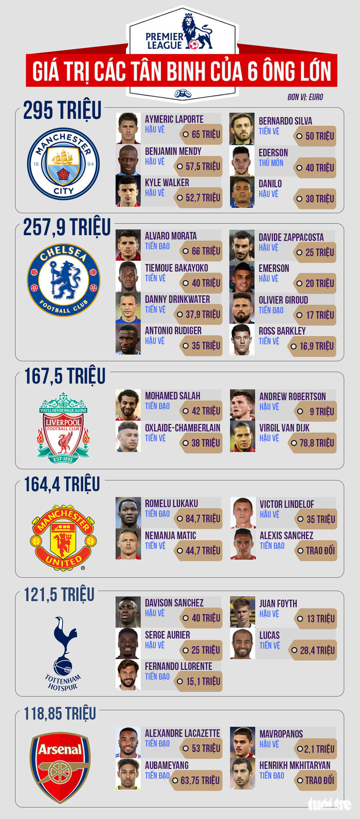 Nhờ đâu Man City có hành trình hoàn hảo mùa 2017-2018? - Ảnh 3.