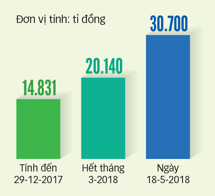 Kỷ lục mới trên sàn chứng khoán - Ảnh 2.